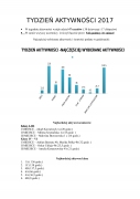 TYDZIEŃ AKTYWNOŚCI 2017 podsumowanie